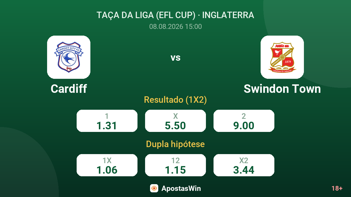 Cardiff – Swindon Town — odds