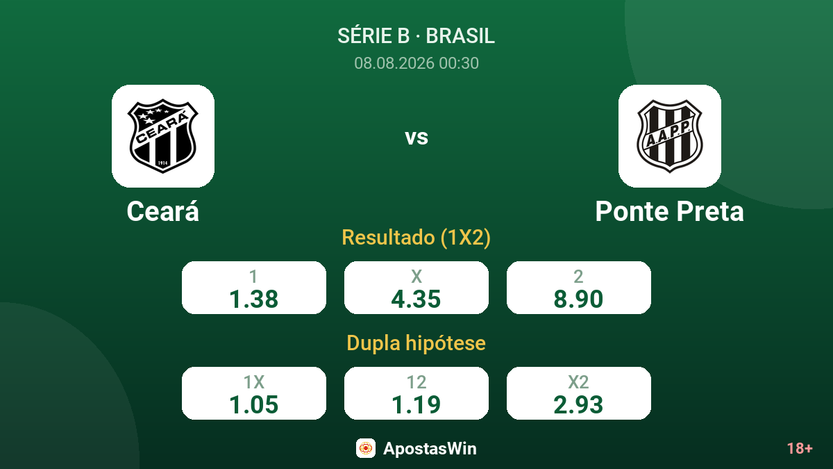 Ceará – Ponte Preta — odds