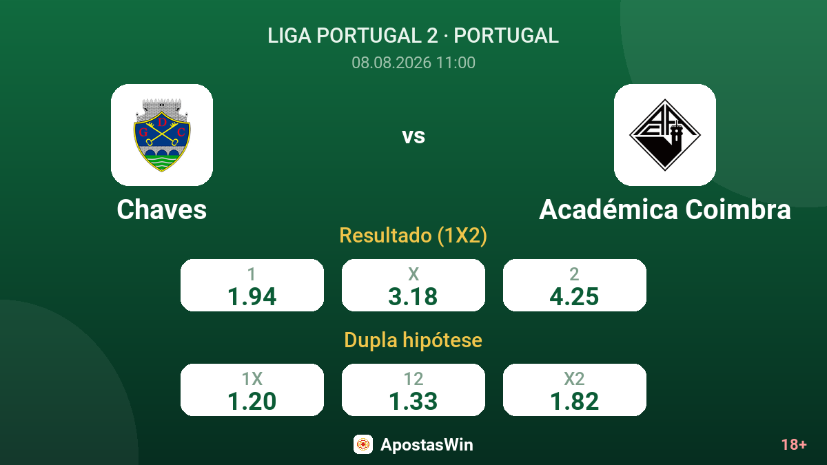Chaves – Académica Coimbra — odds