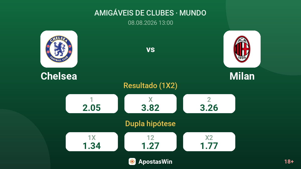 Chelsea – Milan — odds