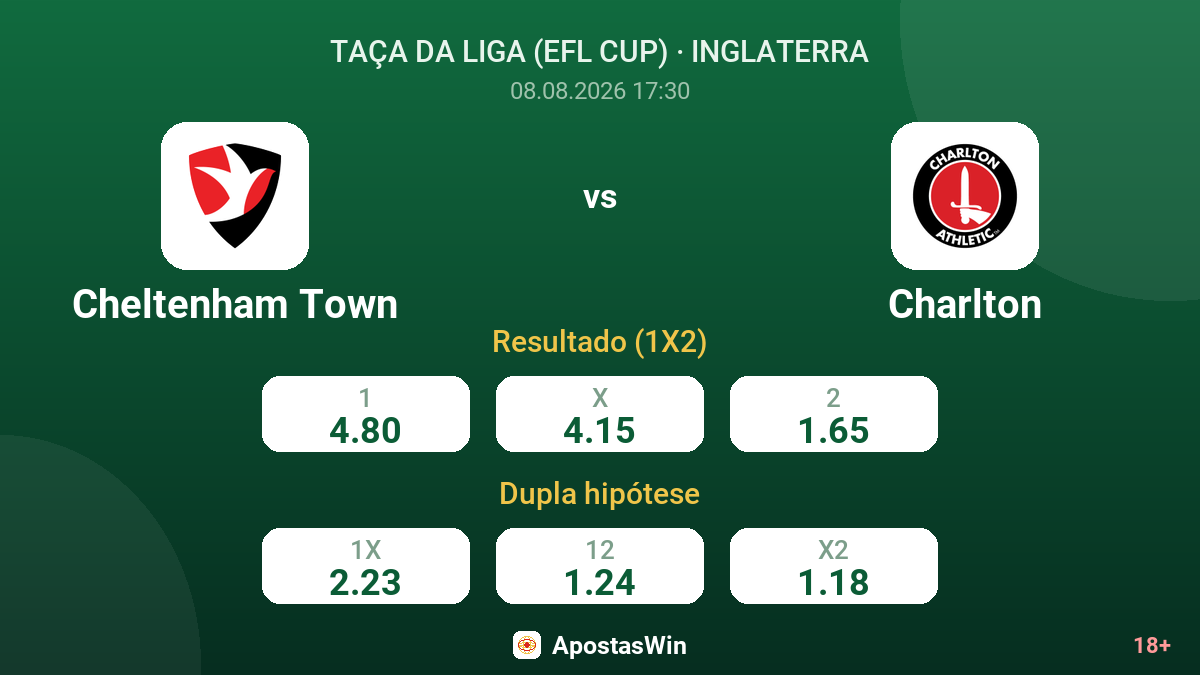 Cheltenham Town – Charlton — odds