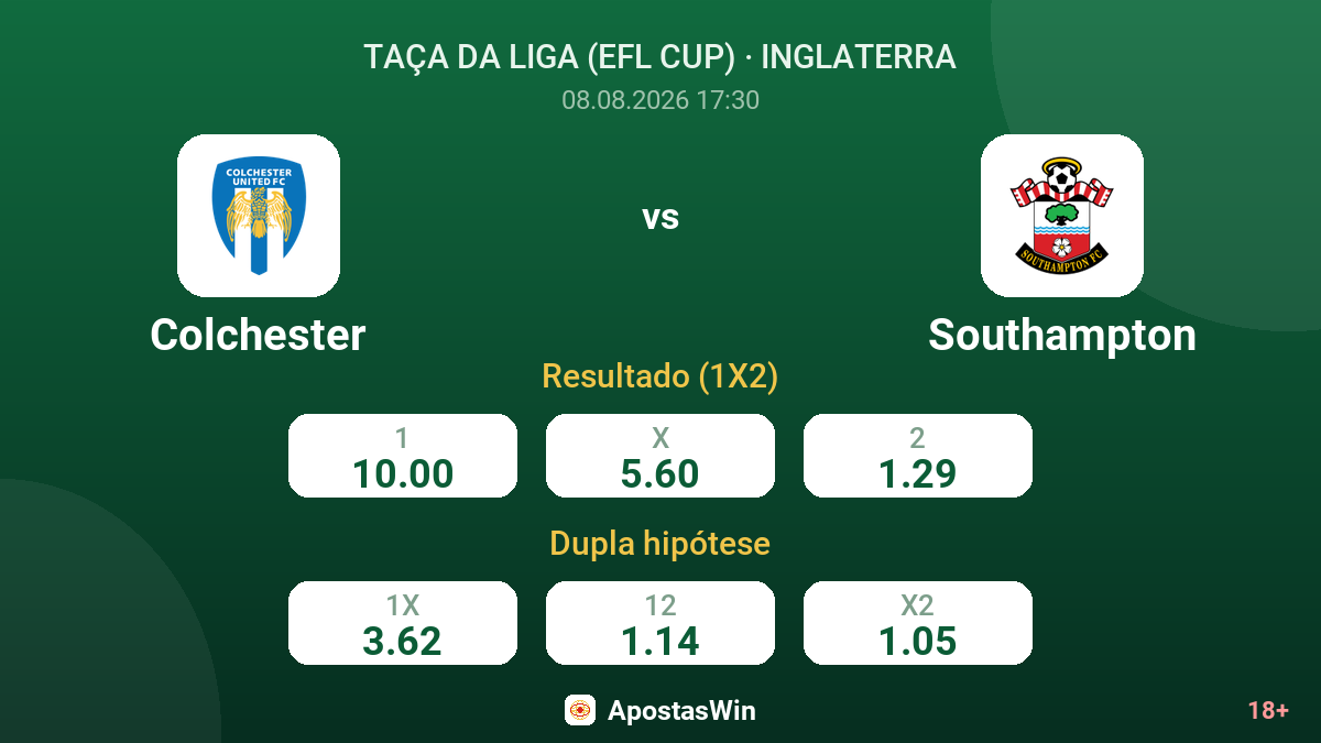Colchester – Southampton — odds