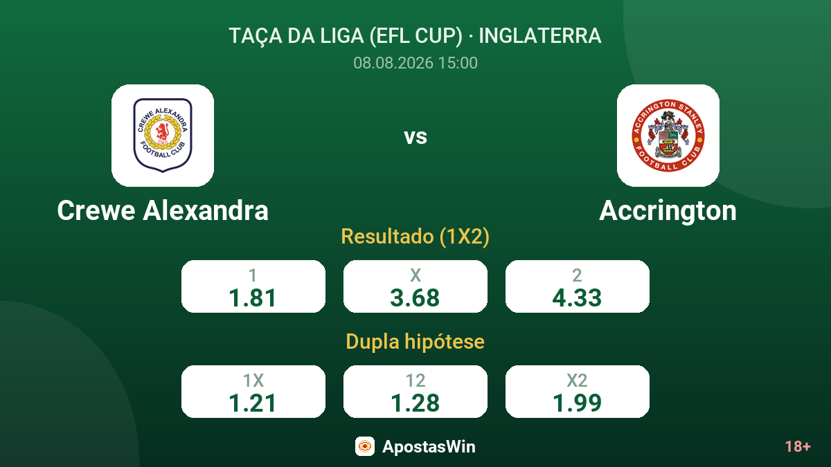 Crewe Alexandra – Accrington — odds