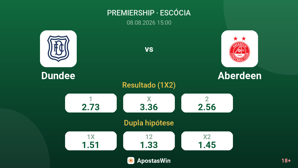 Dundee – Aberdeen — odds