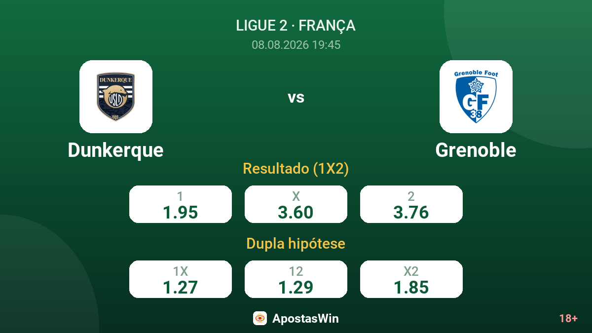Dunkerque – Grenoble — odds