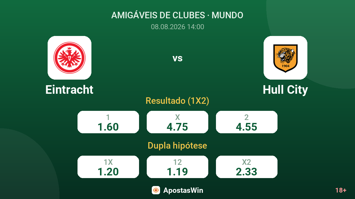 Eintracht – Hull City — odds