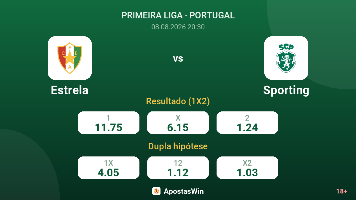 Estrela – Sporting — odds