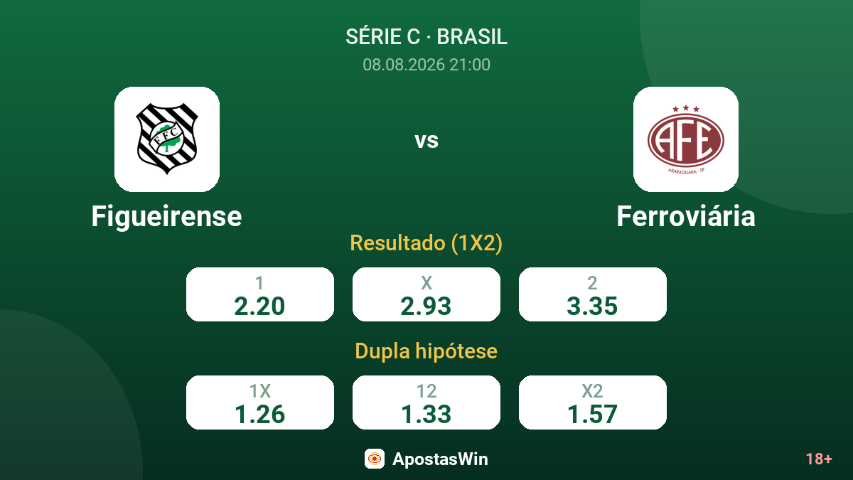 Figueirense – Ferroviária — odds