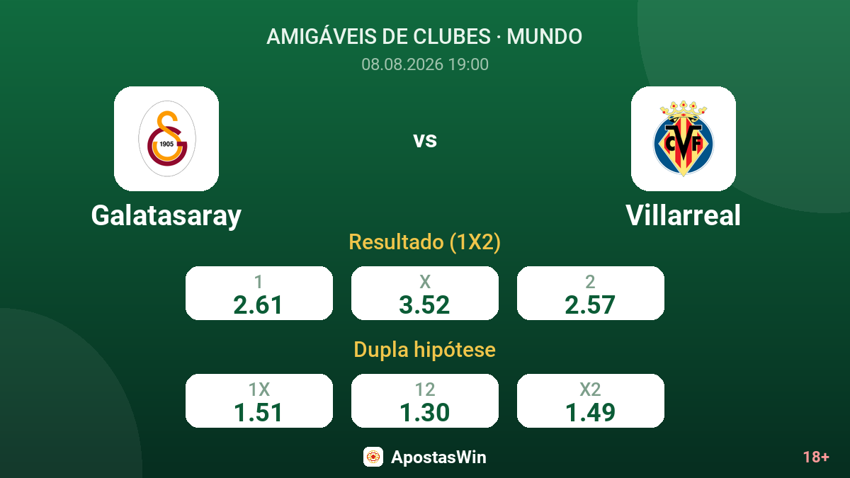 Galatasaray – Villarreal — odds