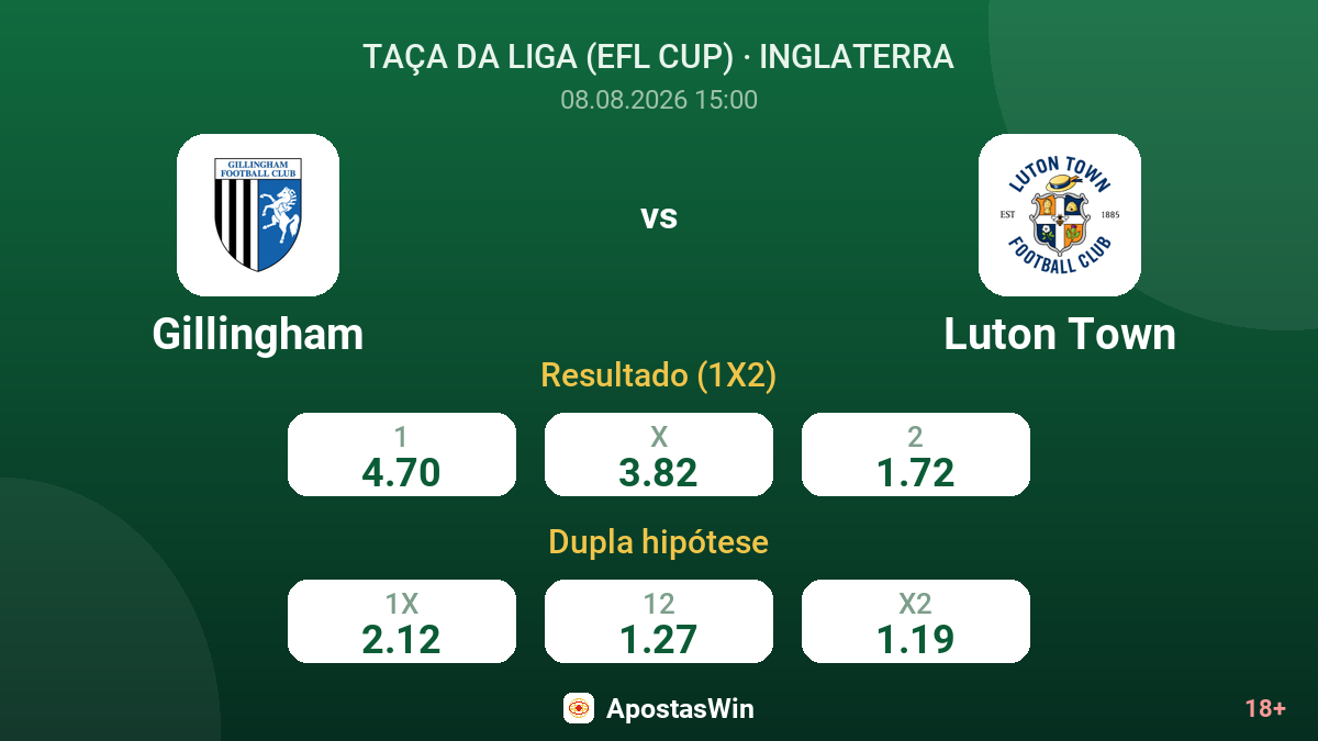 Gillingham – Luton Town — odds