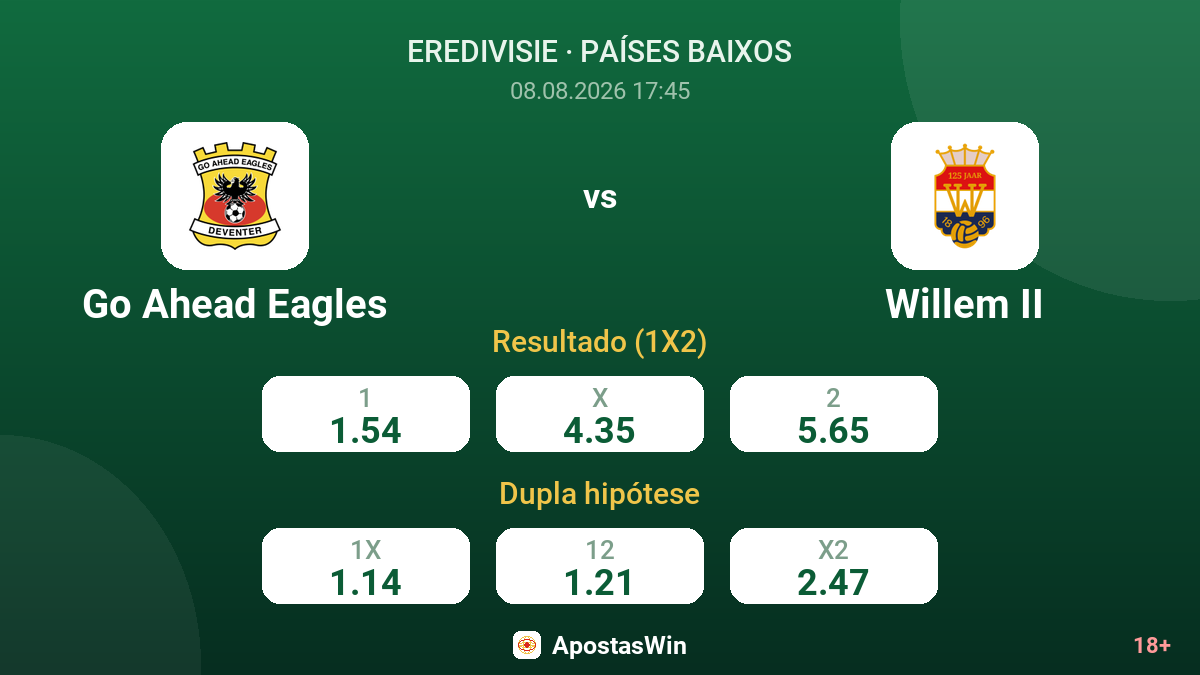 Go Ahead Eagles – Willem II — odds