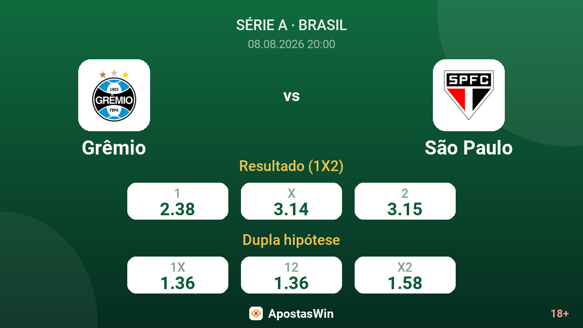 Grêmio – São Paulo — odds