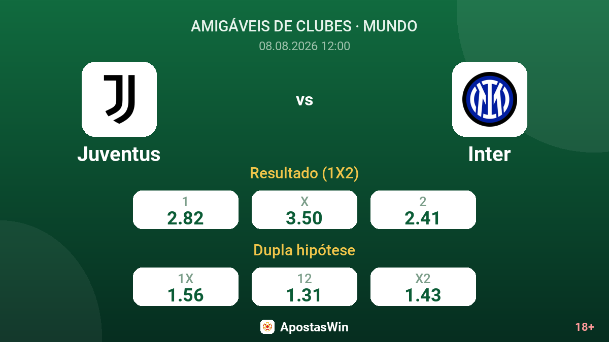 Juventus – Inter — odds