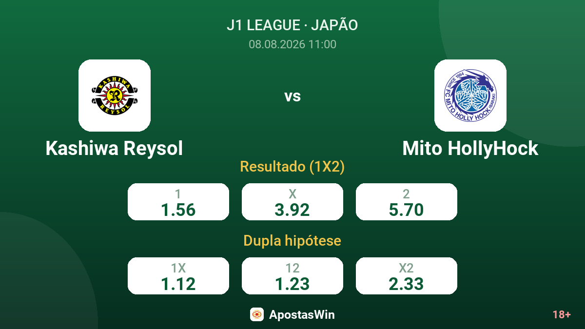 Kashiwa Reysol – Mito HollyHock — odds