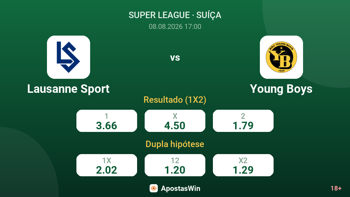 Lausanne Sport – Young Boys — odds