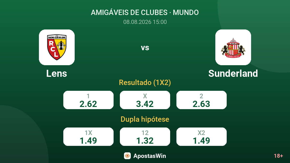 Lens – Sunderland — odds