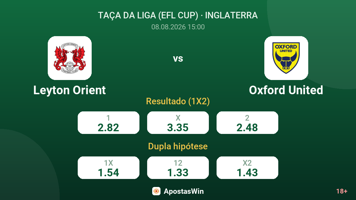 Leyton Orient – Oxford United — odds