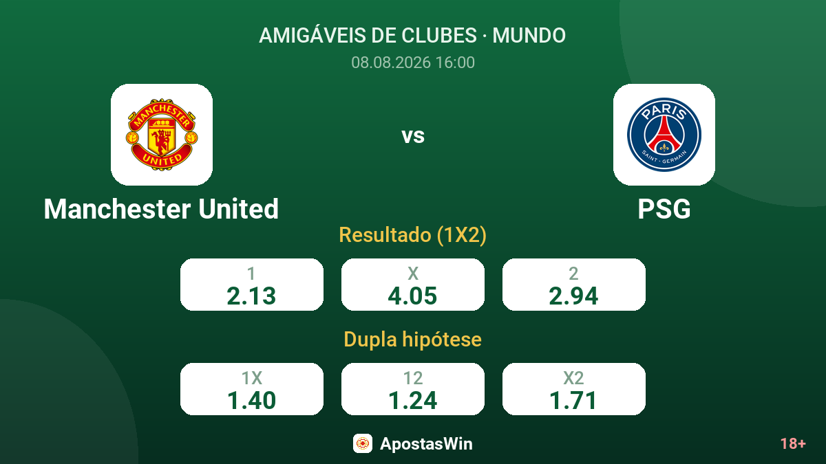 Manchester United – PSG — odds