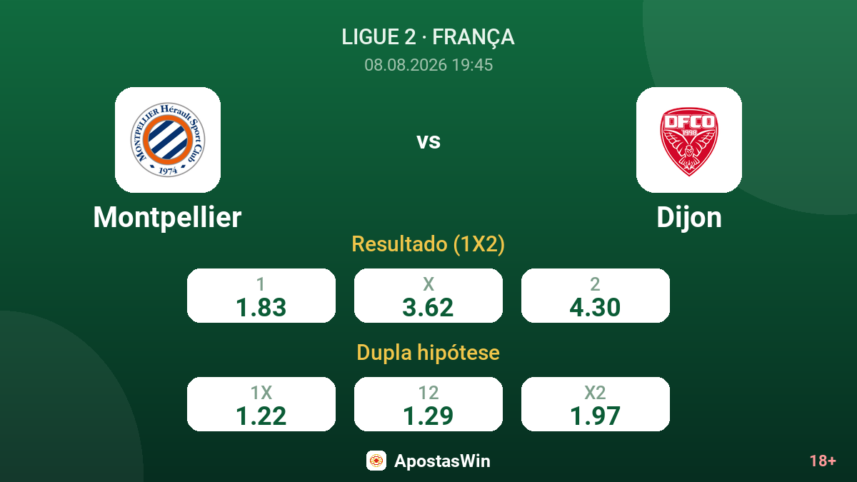 Montpellier – Dijon — odds
