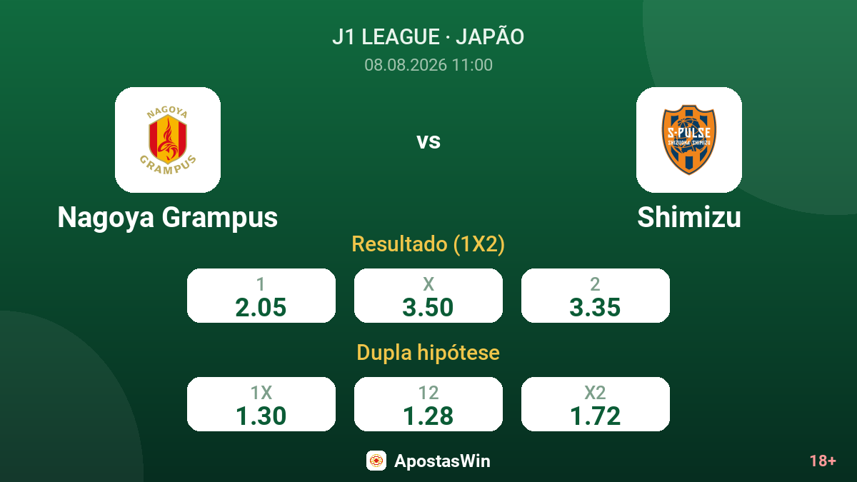 Nagoya Grampus – Shimizu — odds