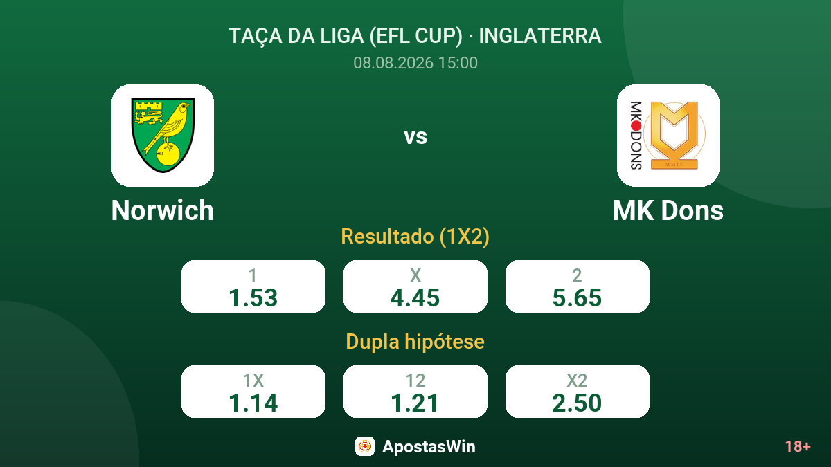 Norwich – MK Dons — odds