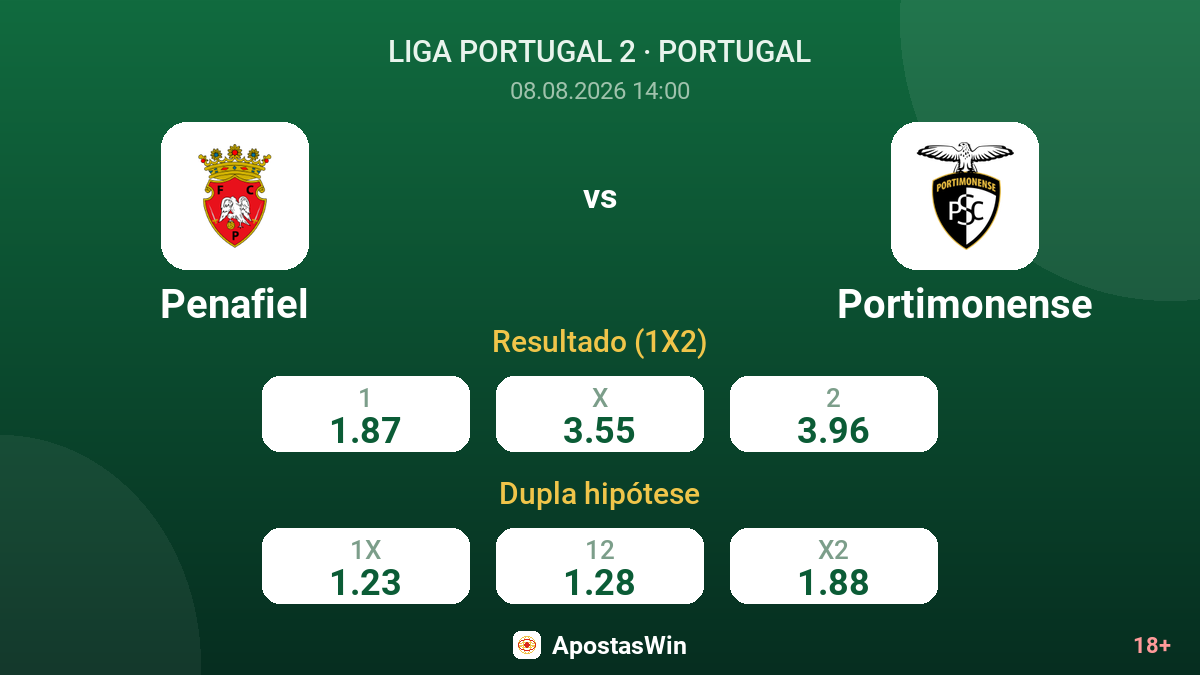 Penafiel – Portimonense — odds
