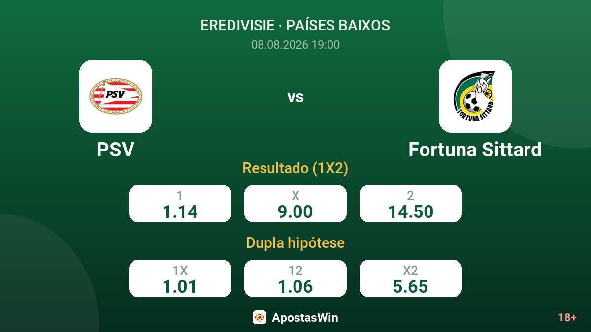 PSV – Fortuna Sittard — odds