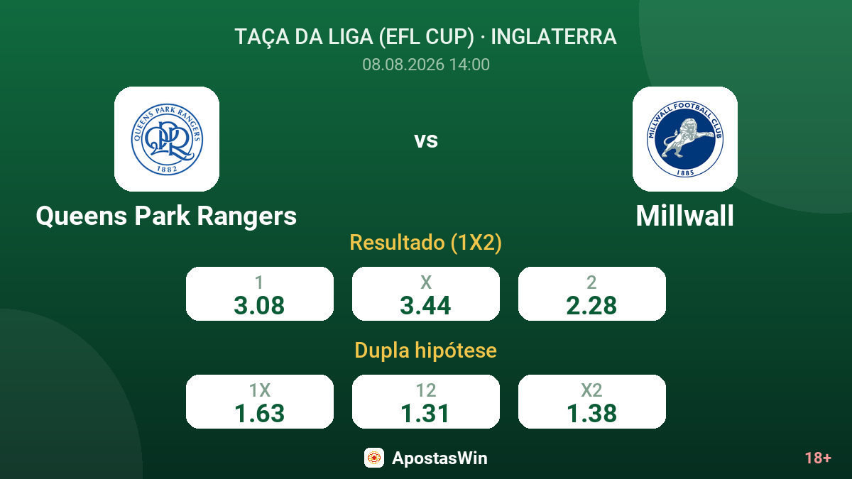 Queens Park Rangers – Millwall — odds