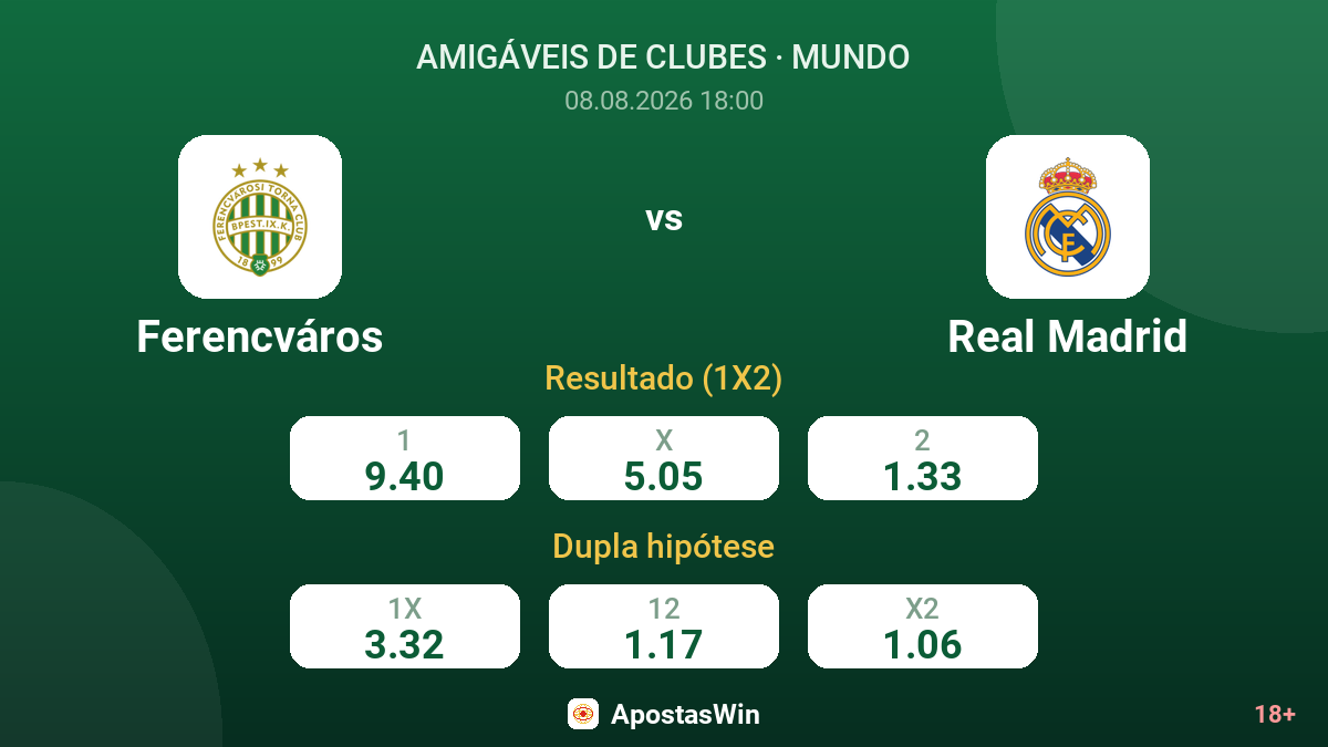 Ferencváros – Real Madrid — odds