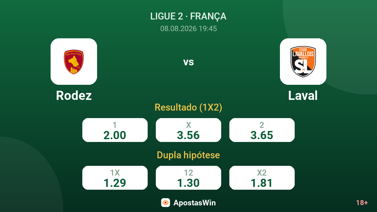 Rodez – Laval — odds