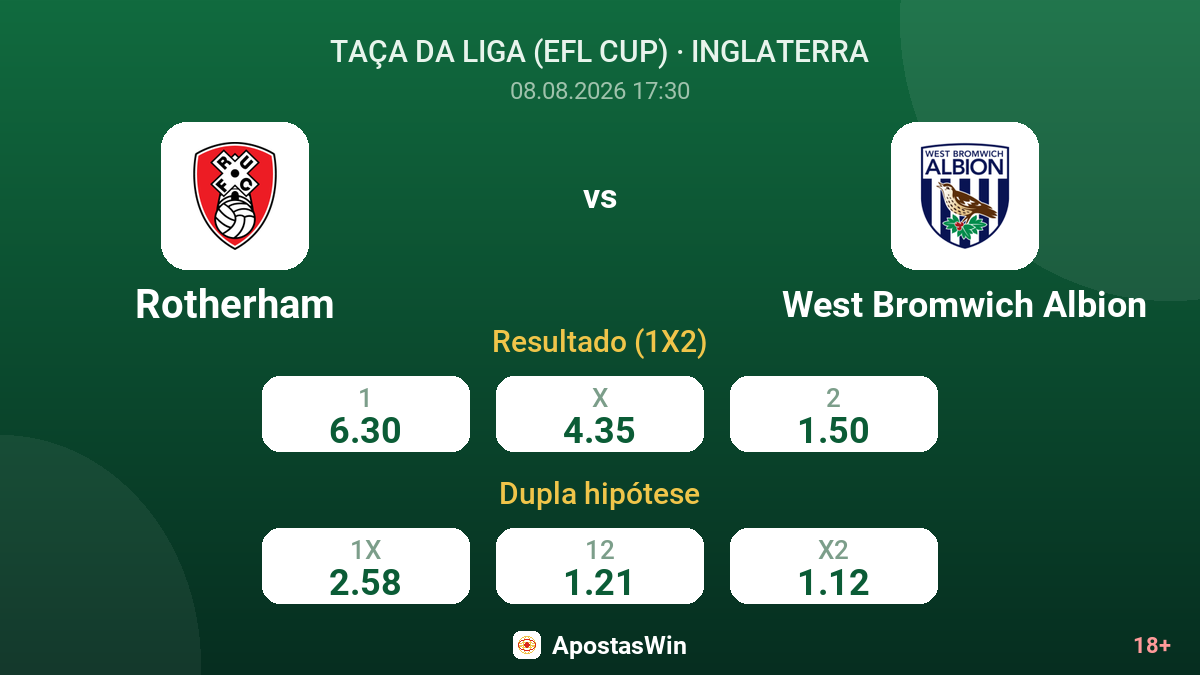 Rotherham – West Bromwich Albion — odds