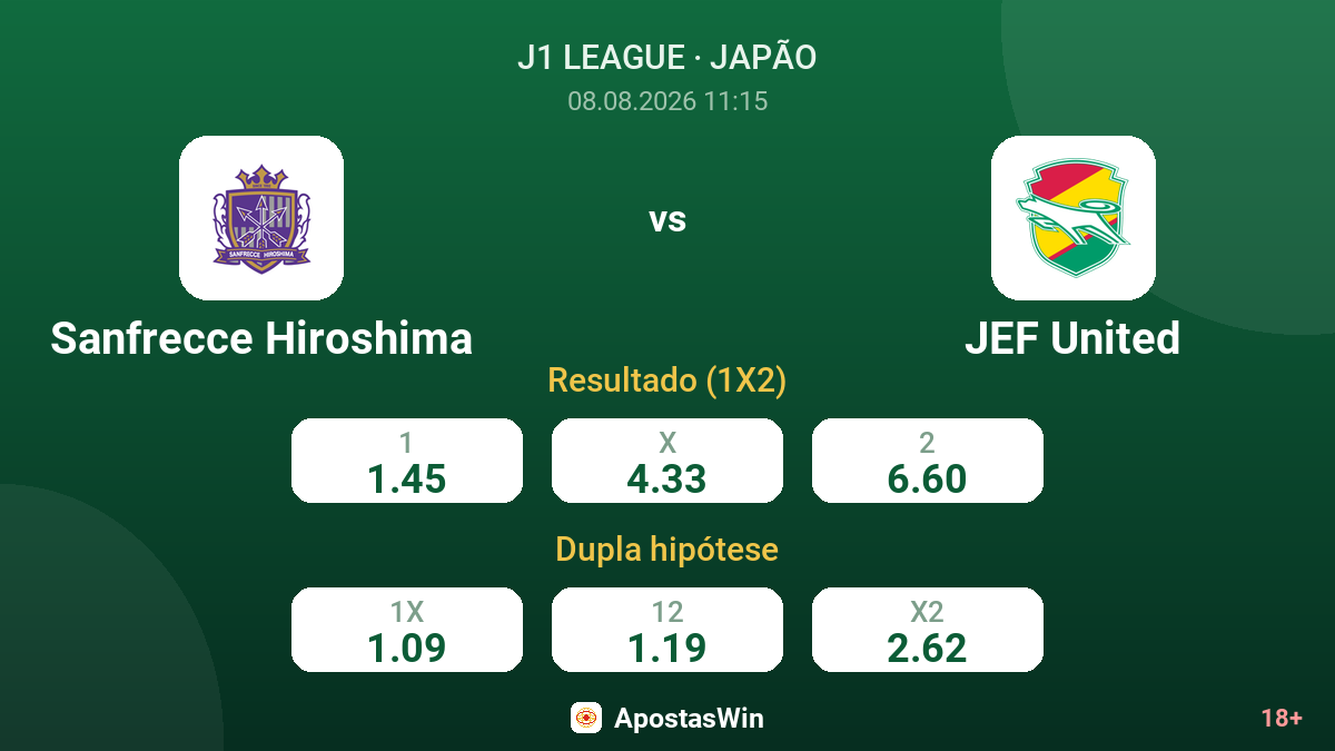 Sanfrecce Hiroshima – JEF United — odds