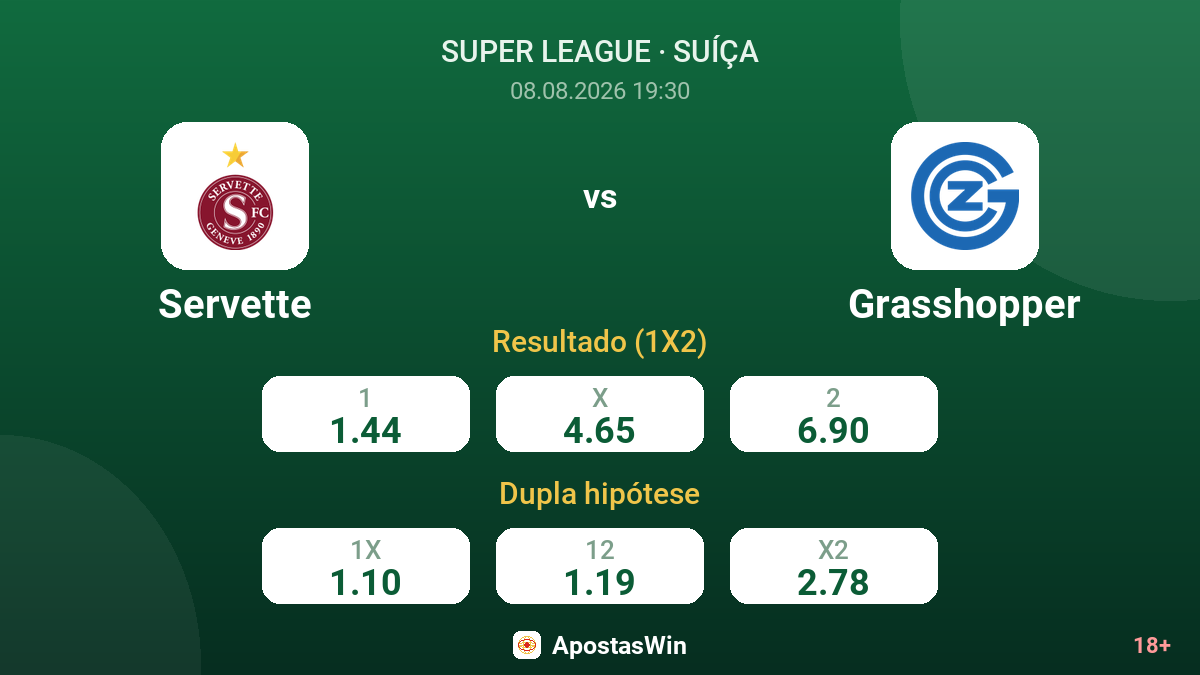 Servette – Grasshopper — odds