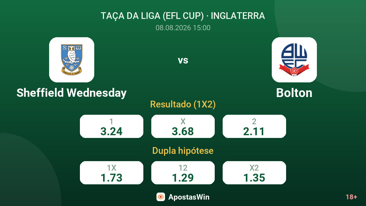 Sheffield Wednesday – Bolton — odds