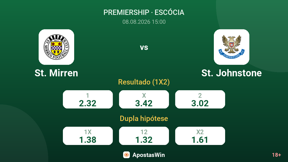 St. Mirren – St. Johnstone — odds