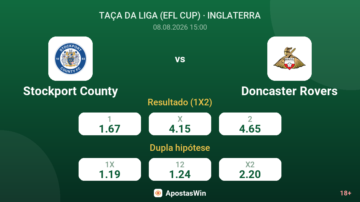 Stockport County – Doncaster Rovers — odds