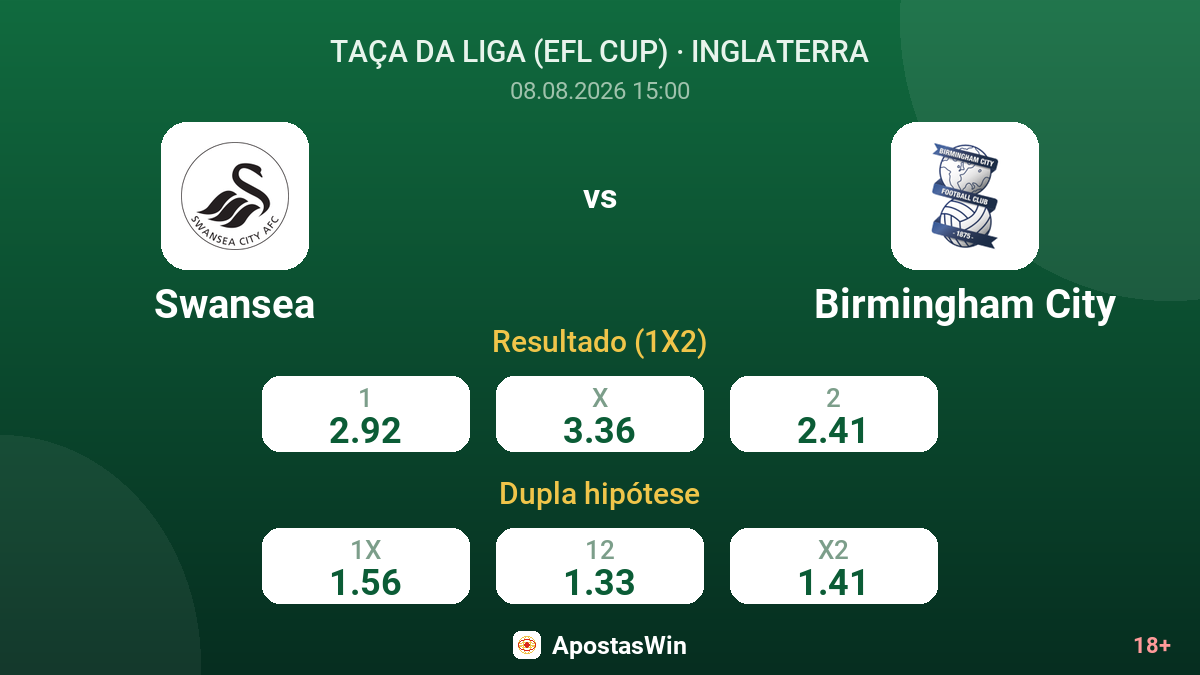 Swansea – Birmingham City — odds