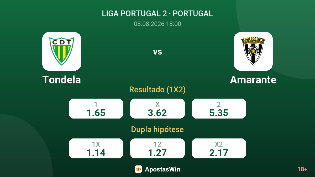 Tondela – Amarante — odds