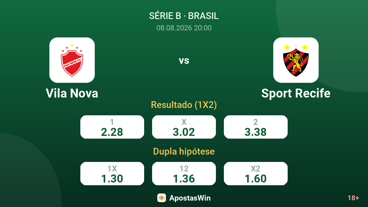Vila Nova – Sport Recife — odds