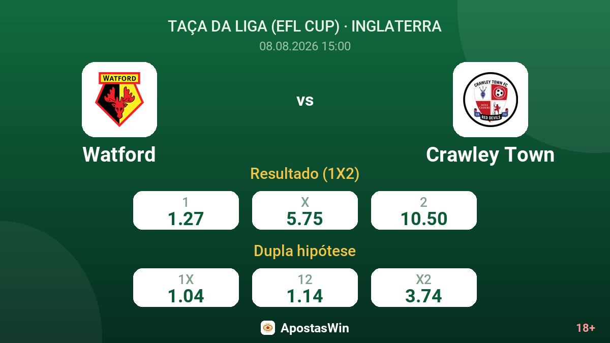 Watford – Crawley Town — odds