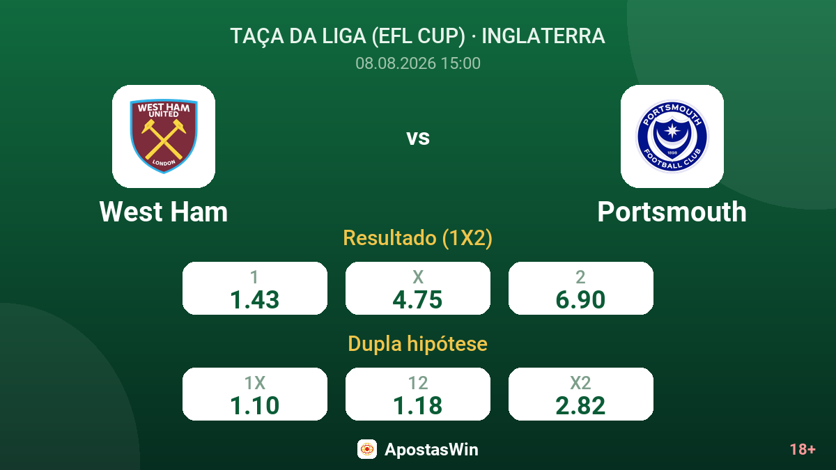 West Ham – Portsmouth — odds