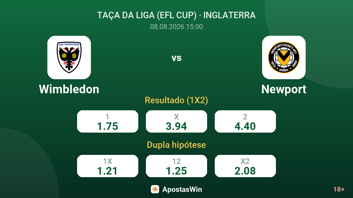 Wimbledon – Newport — odds