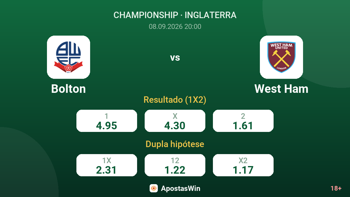 Bolton – West Ham — odds