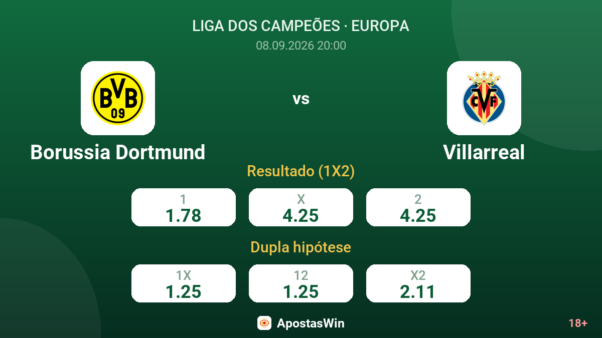 Borussia Dortmund – Villarreal — odds