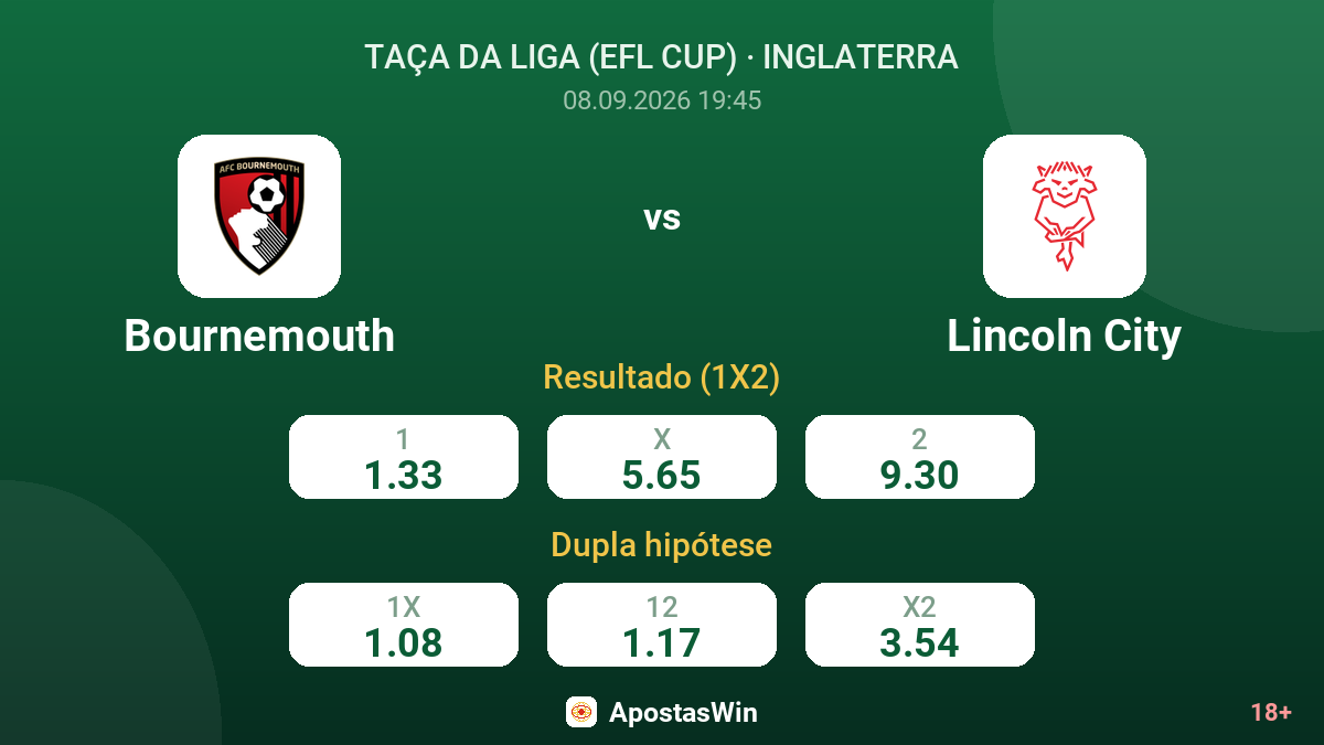 Bournemouth – Lincoln City — odds