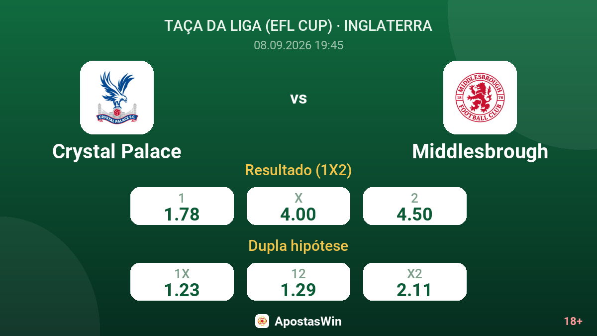 Crystal Palace – Middlesbrough — odds