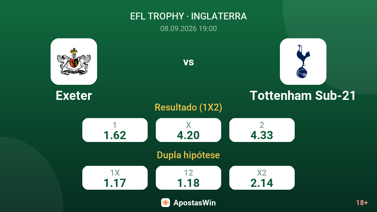 Exeter – Tottenham Sub-21 — odds