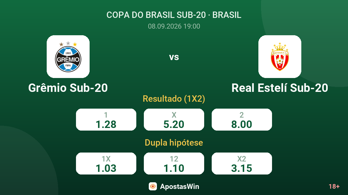 Grêmio Sub-20 – Real Estelí Sub-20 — odds