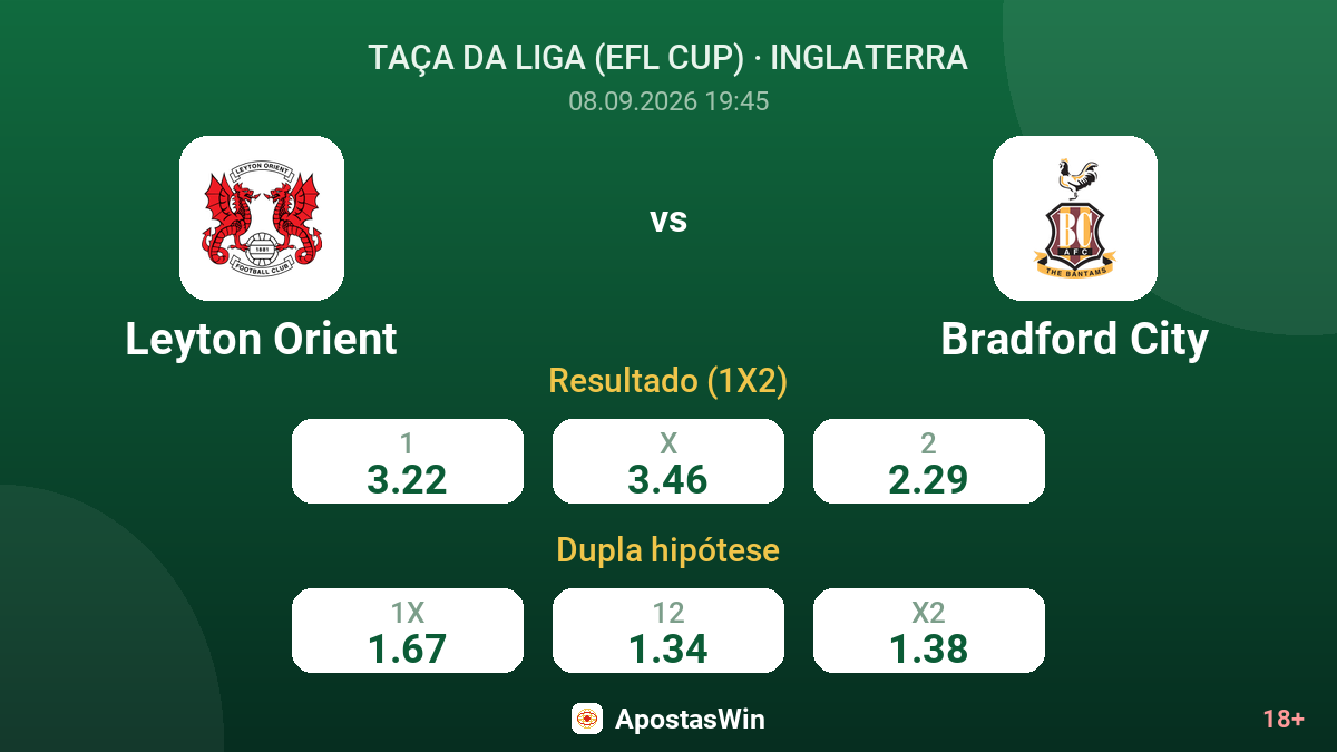 Leyton Orient – Bradford City — odds