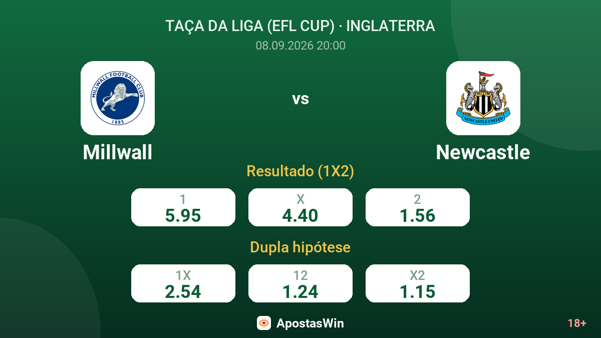 Millwall – Newcastle — odds